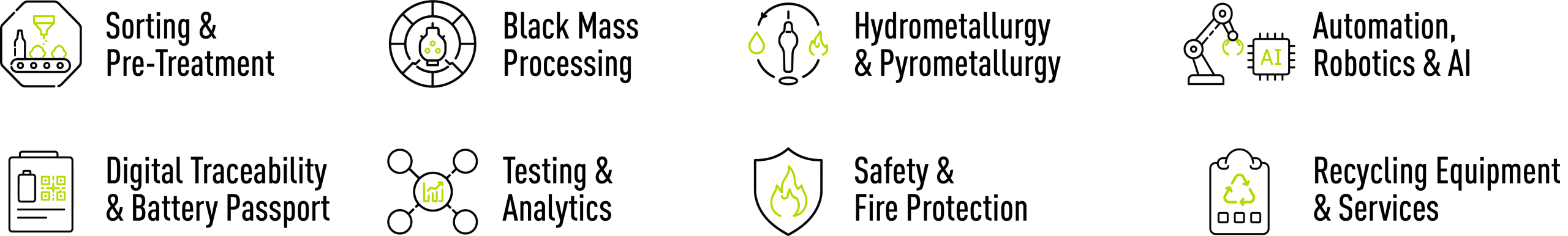Eight icons illustrate sorting, black mass processing, analytics, safety, recycling, automation, hydrometallurgy, and digital traceability.