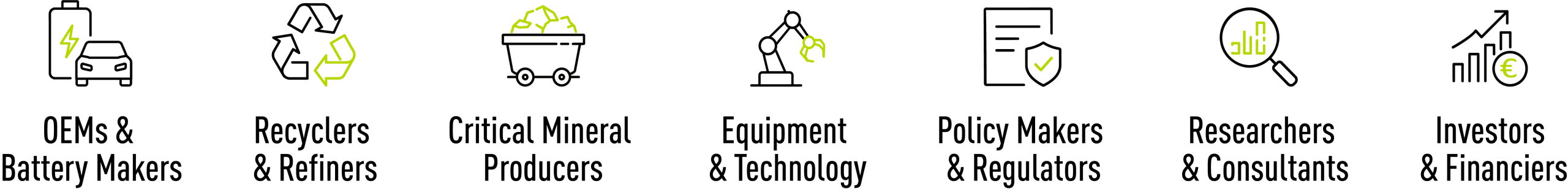 Icons and labels for: battery manufacturers, recyclers, mineral producers, tech, regulators, researchers, investors, and financiers.