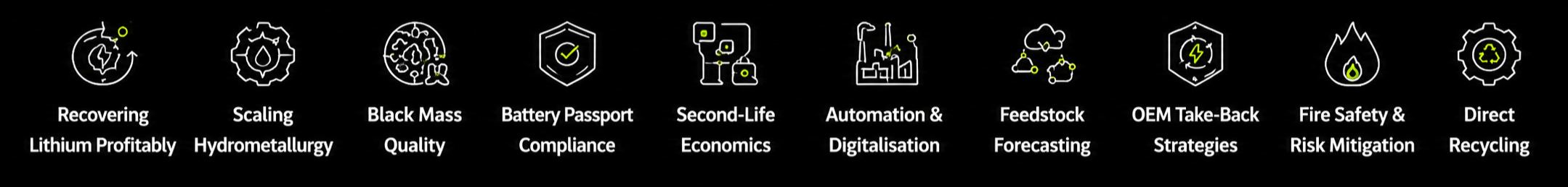 Row of 10 icons with text: Li-ion recovery, hydrometallurgy, black mass, battery compliance, and more recycling topics.